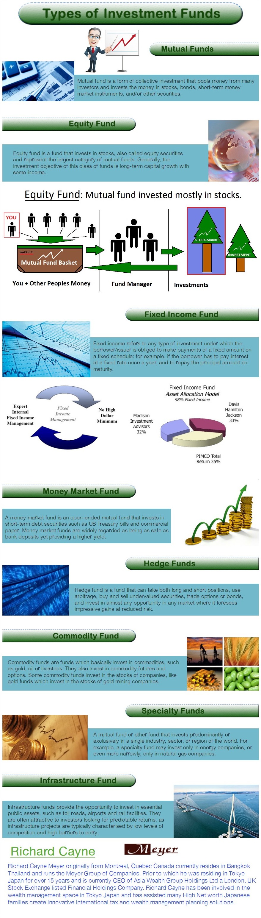 Types of Investment Funds